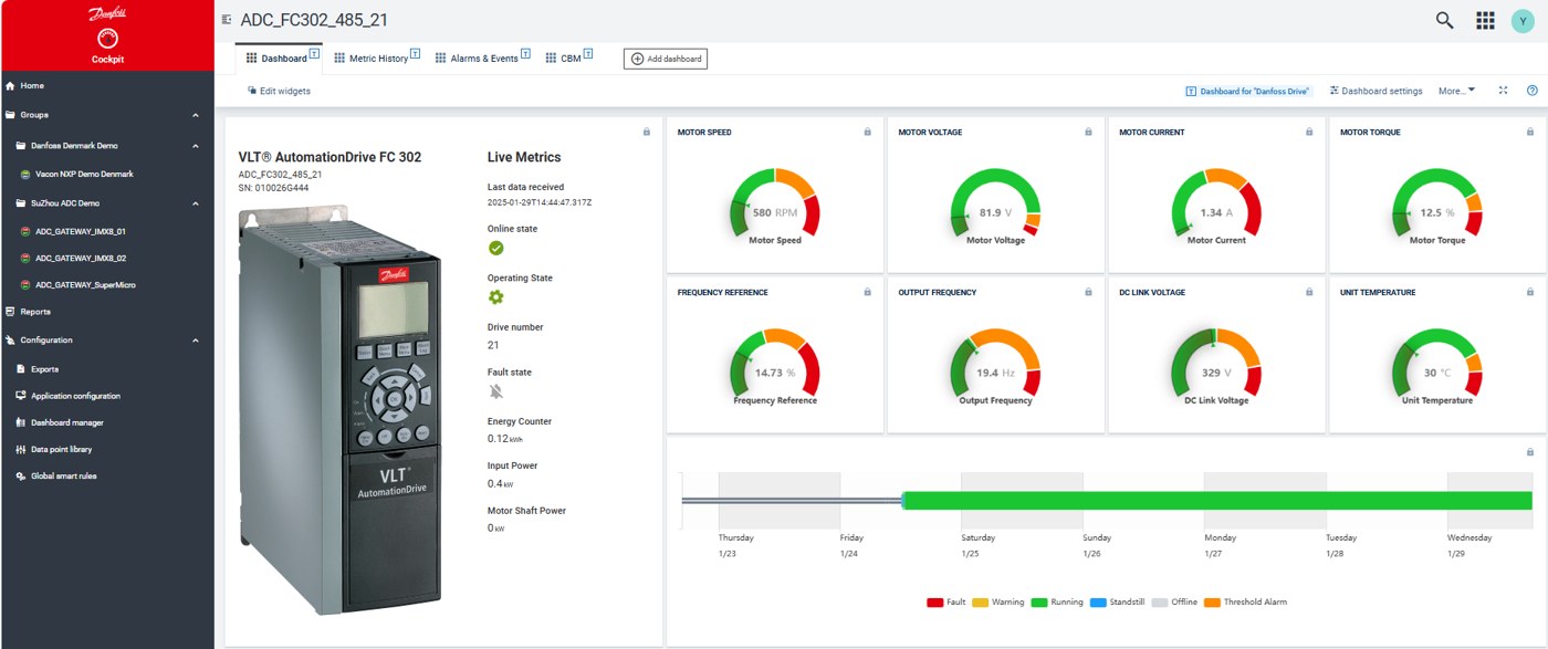 Drive remote monitoring dashboard